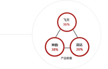 石 家 庄 神 韵 电 脑 机 械 制 造 有限 公 司